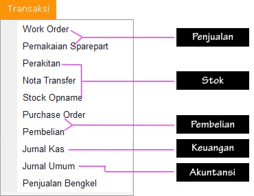 Software lengkap diketahui dari menu transaksi