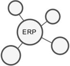 Software Distribusi Untuk Distributor, Supplier, sales, importir, eksportir - apa itu